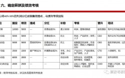 设计行业工资高吗，做设计为什么要看工作能力呢