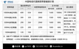 移动独立宽带服务器（移动独立宽带怎么续费）