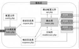 php哪个框架适合做api，php框架有哪些