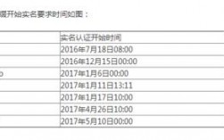 域名使用时间（域名使用的时间）
