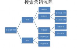 SEM服务的核心是什么,SEM服务的优势及其应用场景（sem服务主要有哪几种形式）