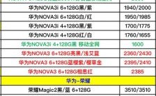 华为手机市场价格（华为手机市场价格会比预售价格高吗）