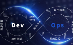 cicd和devops的区别，