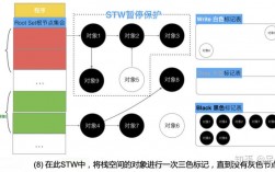 深入了解GolangGC原理、特性和实践（golang介绍)