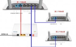 大面积房屋怎么选择路由器，路由器哪个牌子好视频教学