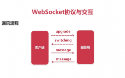 GOTO怎么注册，golang开发web