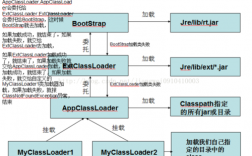 从jvm中读取文件流和本地读取文件区别，java读写文件用什么类