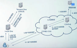 cdn产品是什么意思，虚拟主机加cdn有哪些好处和坏处