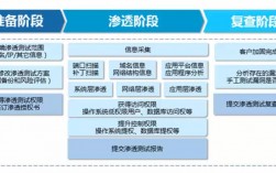 app渗透测试技巧，渗透测试 网络安全