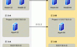 服务器硬件迁移（服务器迁移会不会丢数据）