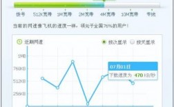测网站服务器带宽（服务器测速网页）