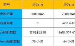 华为p6续航（华为p系列续航）