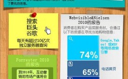 中山seo是如何影响网站排名的,中山seo可以帮助企业提升网络曝光度（搜索引擎seo如何优化)