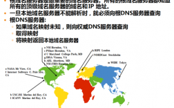 全球服务器面板（全球服务器是什么）