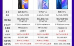 华为畅玩3A（华为畅玩30手机配置参数）