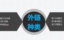 外链去哪里购买（外链平台有哪些）