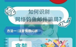 网络安全：如何保护自己免受网络钓鱼攻击？（野钓防蛇最佳方法)