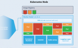 Kubernetes哪个更适合你的应用？（kubernetes 应用）
