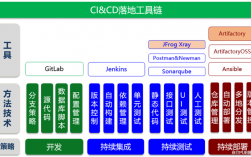 cicd自动化部署流程，maven多模块项目打包