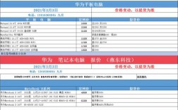 华为官网报价最新报价（华为官网最新消息）