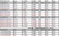 服务器内核数（服务器cpu核数有哪些）