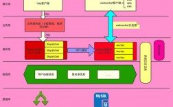 如何使用Golang构建高性能Web应用（golang web）
