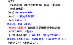 a12是sql的合法标识符，sql标识符命名规则是什么样的