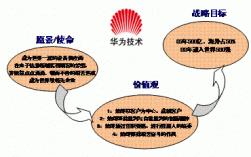 华为价（华为价值观使命和愿景）