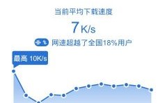 香港2g网速怎么样（香港 网速）