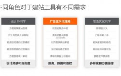 公司为什么要建站（橙子建站是哪家公司)