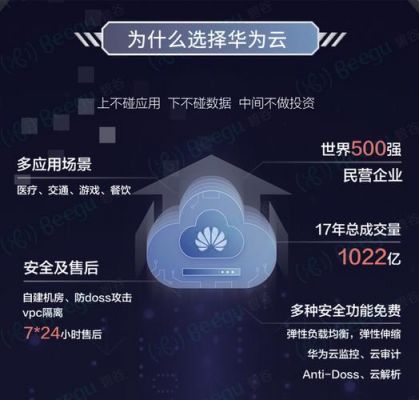华为阿里云(华为阿里云认证)-图1 华为阿里云(华为阿里云认证)-图1