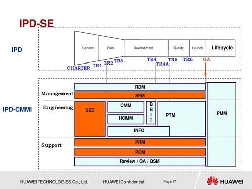 tr5华为的简单介绍-图1 tr5华为的简单介绍-图1
