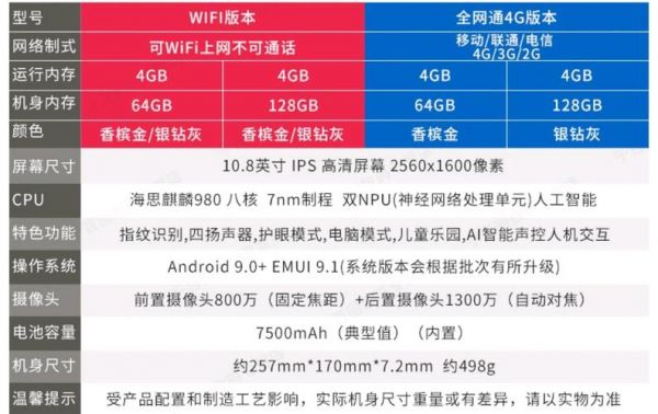 华为m6平板参数(华为平板m6参数详细参数)-图1 华为m6平板参数(华为平板m6参数详细参数)-图1