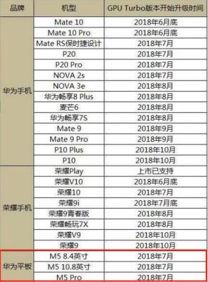 华为平板性能(华为平板性能排行)-图1 华为平板性能(华为平板性能排行)-图1
