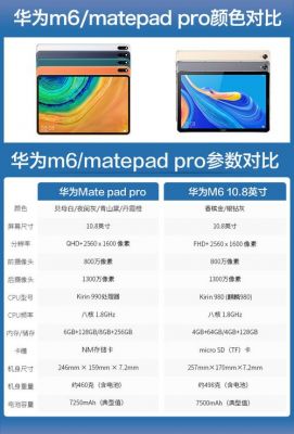 华为平板性能(华为平板性能排行)-图3 华为平板性能(华为平板性能排行)-图3