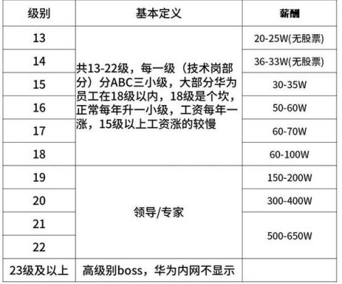 华为考评c(华为考评a与b奖金差异)-图3 华为考评c(华为考评a与b奖金差异)-图3