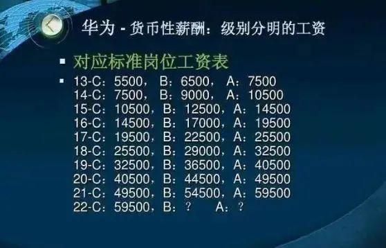 华为考评c(华为考评a与b奖金差异)-图2 华为考评c(华为考评a与b奖金差异)-图2