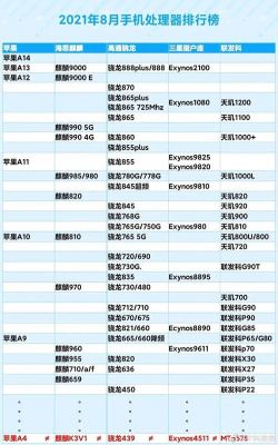 华为手机处理器(华为手机处理器排行榜前十名2023)-图2 华为手机处理器(华为手机处理器排行榜前十名2023)-图2