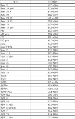 华为机型排行(华为机型排行榜)-图2 华为机型排行(华为机型排行榜)-图2