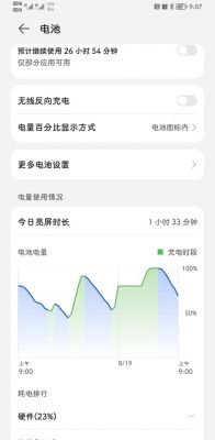 华为手机用电量特别快(华为手机耗电量太快)-图2 华为手机用电量特别快(华为手机耗电量太快)-图2