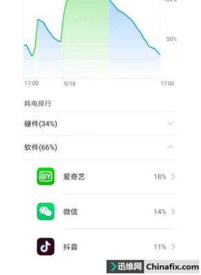 华为手机用电量特别快(华为手机耗电量太快)-图1 华为手机用电量特别快(华为手机耗电量太快)-图1
