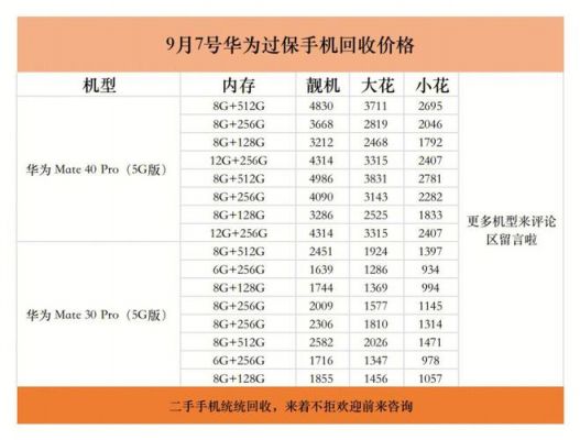 华为值多少(华为值多少钱)-图3 华为值多少(华为值多少钱)-图3