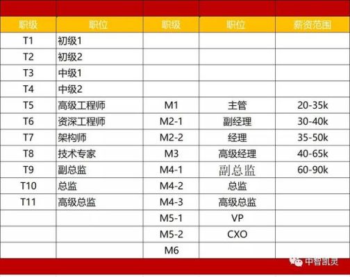 华为16级(华为16级员工薪资)-图3 华为16级(华为16级员工薪资)-图3