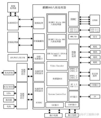 华为手机原理图(华为手机原理图讲解)-图2 华为手机原理图(华为手机原理图讲解)-图2