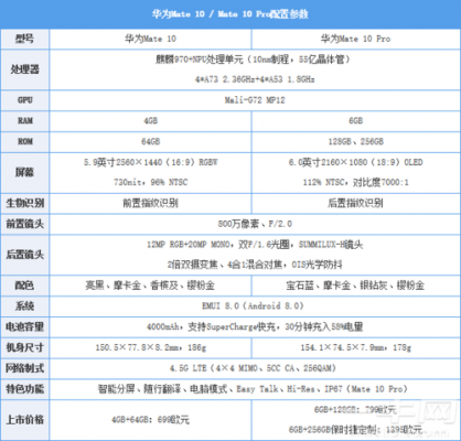 华为mate10配置参数(华为mate10配置参数表)-图2 华为mate10配置参数(华为mate10配置参数表)-图2