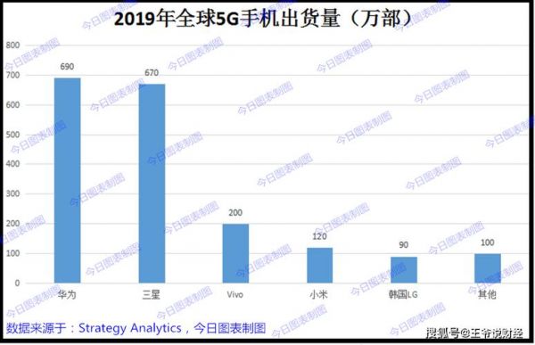 华为手机市场份额(华为手机市场份额全球第一)-图3 华为手机市场份额(华为手机市场份额全球第一)-图3