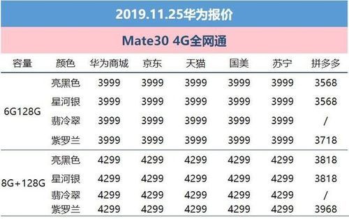 华为12期免息什么意思(华为官网有12期免息吗)-图3 华为12期免息什么意思(华为官网有12期免息吗)-图3