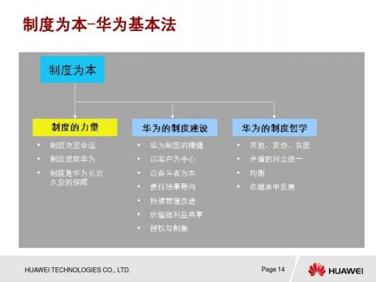 华为当前存在的问题(华为当前存在的问题有哪些)-图3 华为当前存在的问题(华为当前存在的问题有哪些)-图3