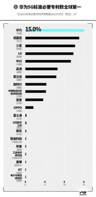 华为研发专利(华为研发专利有哪些)-图1 华为研发专利(华为研发专利有哪些)-图1