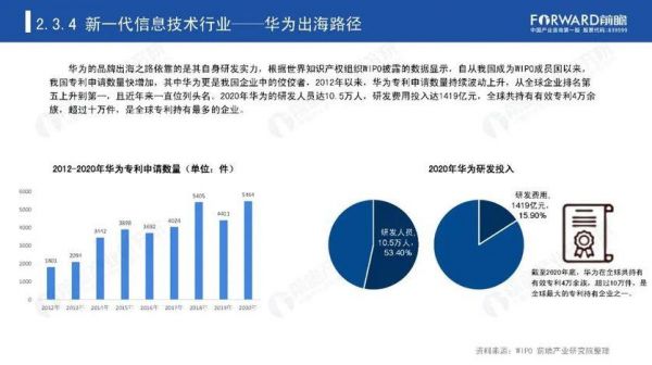 华为研发专利(华为研发专利有哪些)-图2 华为研发专利(华为研发专利有哪些)-图2